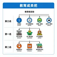 学制