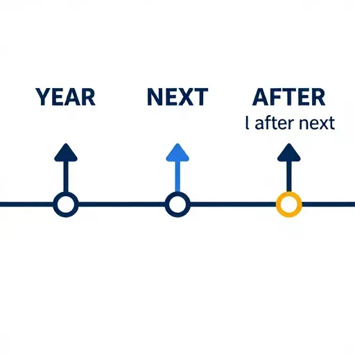 Từ vựng 后年 – năm sau nữa, năm kia