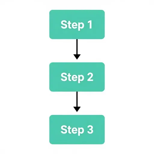 Từ vựng 方法 – phương pháp